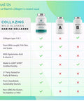 C Collazing Alaskan Wild-Caught Marine Collagen Peptides With Hyaluronic Acid & Vitamin C - Supports Skin Hair Nails Joints & Bones - Type 1 & 3 Collagen For Women & Men 120 Powder Capsules