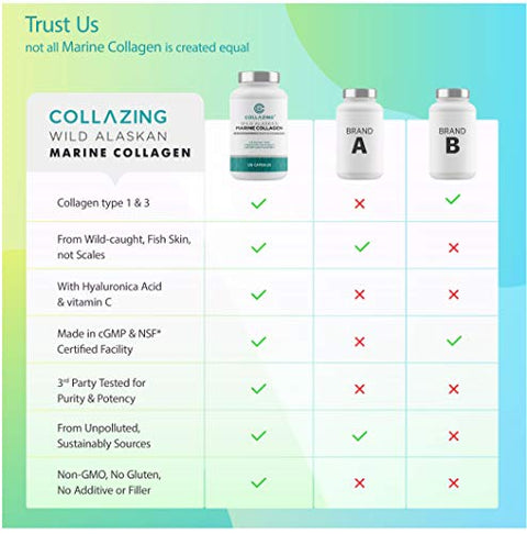 C Collazing Alaskan Wild-Caught Marine Collagen Peptides With Hyaluronic Acid & Vitamin C - Supports Skin Hair Nails Joints & Bones - Type 1 & 3 Collagen For Women & Men 120 Powder Capsules
