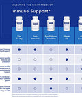 Pure Encapsulations Zinc 15 60 vcaps