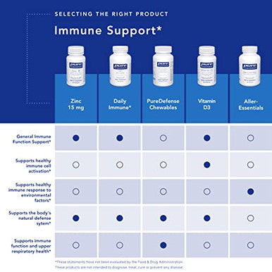 Pure Encapsulations Zinc 15 60 vcaps