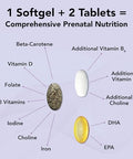 Theralogix Theranatal Complete Prenatal Vitamin Supplement 91Day Supply With Dha Vitamin D3 Folate Iodine Choline Iron Vitamin B6 & More Nsf 182 Tablets & 91 Softgels