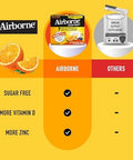 Airborne 1000Mg Vitamin C With Zinc, Sugar Effervescent Tablets, Immune Support Supplement With Powerful Antioxidants Vitamins A C & E - 30 Fizzy Drink Tablets, Zesty Orange Flavor