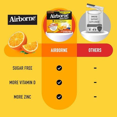 Airborne 1000Mg Vitamin C With Vitamin D & Zinc, Sugar Multivitamin Immune Support Supplement, Antioxidants Vitamins A C & Vitamin E, 30 Effervescent Tablets, Very Berry Flavor