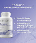 Theralogix Theravir Immune Support Supplement 90Day Supply Immune Support Supplement For Women & Men Includes Vitamin D3 Vitamin C Zinc Quercetin & Melatonin Nsf 180 Capsules