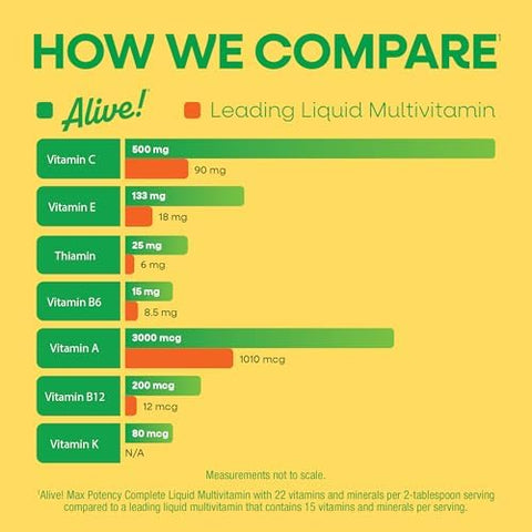 NatureS Way Alive Max Potency Complete Liquid Multivitamin Liquid Vitamin Promotes Energy Metabolism Heart and Muscle Function With Vitamins A B C D Multivitamins For Women and Men 30.4 Fl Oz