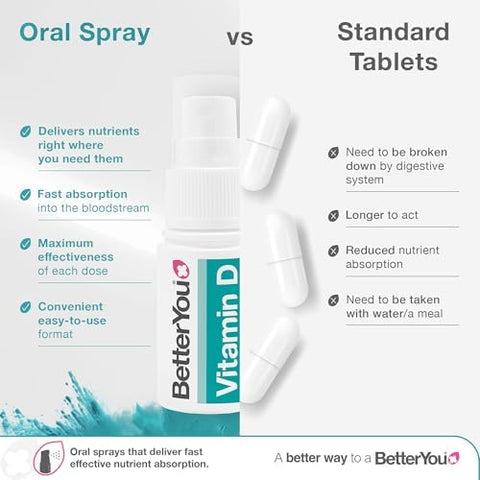 Atrilly Dlux4000 Vitamin D Oral Spray Vitamin D3 Supplement Natural Peppermint Flavoura A' A"