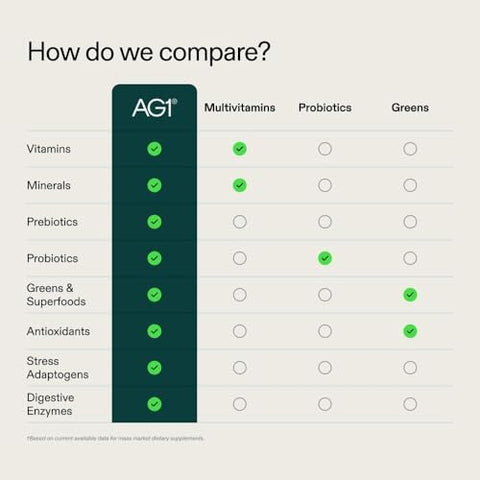 Ag1 Athletic Greens 7Day Starter Kit " Allinone Greens Powder With Multivitamin Probiotics Superfoods " Includes 7 Travel Packs Bpa Shaker & Habitbuilding Journal