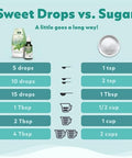 SweetLeaf Sweet Drops Flavored Stevia Liquid Sweetener Organic Stevia Extract Zero Calories Gluten Free Keto Friendly Non GMO Natural Flavors Sugar Alternative Cinnamon 2 Fl Oz (Pack of 1)