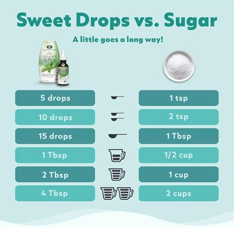 SweetLeaf Sweet Drops Flavored Stevia Liquid Sweetener Organic Stevia Extract Zero Calories Gluten Free Keto Friendly Non GMO Natural Flavors Sugar Alternative Cinnamon 2 Fl Oz (Pack of 1)