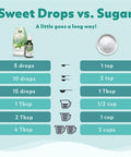 SweetLeaf Sweet Drops Flavored Stevia Liquid Sweetener Organic Stevia Extract Zero Calorie Keto Friendly Non GMO Natural Flavor Sugar Alternative Caramel 4 Fl Oz (Pack of 1)