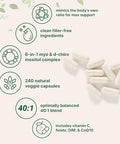 Micro Ingredients Myo-Inositol & D-Chiro Inositol 2050Mg 240 Veggie Capsules Vitamin C Folate Dim & Coq10 Inositol Supplement For Women 40 1 Ratio Hormonal Balance & Ovarian Support Filler Free