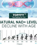 Nad+ & Resveratrol Supplement, 120 Capsules Nad+ Boosting Supplement For Max Absorption For Support Cellular Energy Aging Defense