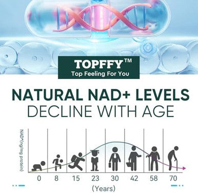 Nad+ & Resveratrol Supplement, 120 Capsules Nad+ Boosting Supplement For Max Absorption For Support Cellular Energy Aging Defense