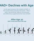 Nad Supplement 1000Mg, True Nad+ & Resveratrol, Nmn Alternative For Cellular Energy & Healthy Aging - 2 Pack