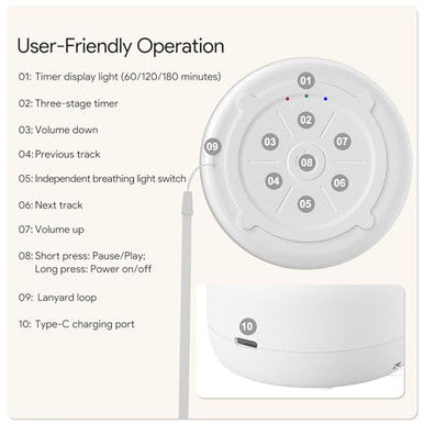 Splenpaw Portable & Mini Rechargeable White Noise Machine With 22 Soothing Sounds 3 Timer Options Memory Function For Baby Kids Adults Use For Travel Camping Home Nursery & Office
