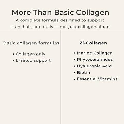 Zivere Zi-Collagen Marine Collagen Capsules For Skin Hair & Nails Support With Phytoceramides Hyaluronic Acid Biotin & Vitamins A C D3 E 60 Capsules