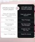 Up Circle Jumbo Face Moisturiser With Argan Powder 120Ml - Nourishing Day Cream - Vitamin E Aloe Vera Glycerin Shea + Coconut Butter - Natural Vegan + Cruelty-