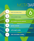 No Sugar Meta Bar Chocolate Caramel + Peanut Flavour Low Carb Snacks Keto Food Sugar Treats Gluten Healthy Snack Foods Diabetic Friendly Ketogenic Products (12 X 40G Bars = 480G Box)