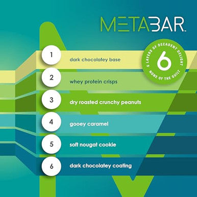 No Sugar Meta Bar Chocolate Caramel + Peanut Flavour Low Carb Snacks Keto Food Sugar Treats Gluten Healthy Snack Foods Diabetic Friendly Ketogenic Products (12 X 40G Bars = 480G Box)