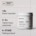 Momentous Creatine Monohydrate Powder 5g per Serving Unflavored | Supports Lean Muscle Strength Recovery and Cognitive Function NSF Certified for Sport Non-GMO and Gluten-Free (90 Servings)
