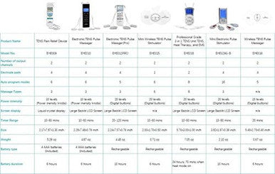EasyaHome Easya Home Tens Unit Muscle Stimulator Electronic Pulse MassagerEms Tens MachinePain Relief Therapy Pain Management DeviceBacklit Lcd Display Otc Home Use - Fsa Eligible Handheld Ehe010