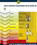 Rincon De La Subbetica- Award Winning, Organic Cold Pressed EVOO Extra Virgin Olive Oil, 16.9-Ounce Glass Bottle