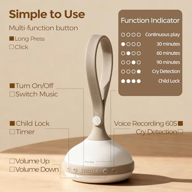Evoceler Portable White Noise Sound Machine For Baby Adult With 9 Soothing Sound Memory Function 64H Powerful Battery For Home Travel Office Toddler Lock Reinforced Clip Baby Registry White