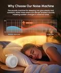 Tcnoll Portable White Noise Machine For Sleeping 29 Soothing Non-Looping Sounds For Adults & Kids 50H Babies Sleeping Sounds Machine Timer Memory Function Traveling For Relax-2026 Updated Version