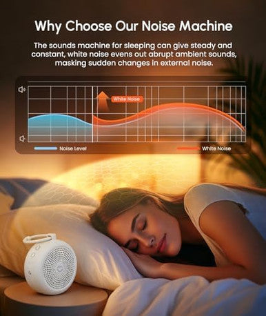 Tcnoll Portable White Noise Machine For Sleeping 29 Soothing Non-Looping Sounds For Adults & Kids 50H Babies Sleeping Sounds Machine Timer Memory Function Traveling For Relax-2026 Updated Version