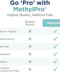 Methylpro B Complex + 10Mg L-Methylfolate - Professional Strength Vitamin B Complex + Folate Supplement For Energy, Mood + Immune Support - Vitamin B12, Vitamin B6, Vitamin C + More - (30 Capsules)