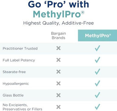 Methylpro B Complex + 10Mg L-Methylfolate - Professional Strength Vitamin B Complex + Folate Supplement For Energy, Mood + Immune Support - Vitamin B12, Vitamin B6, Vitamin C + More - (30 Capsules)