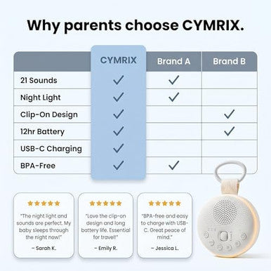Cymrix White Noise Machine For Baby & Adults With 21 Relaxing Sounds & Adjustable Night Light Rechargeable & Portable Sleep Aid For Home & Travel