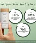 Stonehenge Health Dynamic Liver Siliphos Milk Thistle Formula Liver Support & Antioxidant Support Gut-Liver Axis Selenium Zinc Vitamin E Ginger Beetroot Extract Non-Gmo 60 Veg Caps