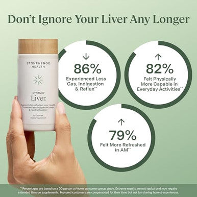 Stonehenge Health Dynamic Liver Siliphos Milk Thistle Formula Liver Support & Antioxidant Support Gut-Liver Axis Selenium Zinc Vitamin E Ginger Beetroot Extract Non-Gmo 60 Veg Caps
