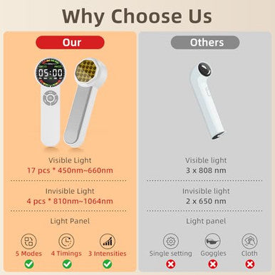 Holniva Handheld Red Light Therapy Device Near Infrared Wand For Face & Body With 5 Modes And 21 Leds Portable Red Light Therapy Wandfor Knee Shoulder Back Joint And Muscle Pain Relief