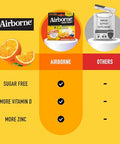Airborne 1000Mg Vitamin C With Zinc Effervescent Tablets, Immune Support Supplement With Powerful Antioxidants Vitamins A C & E - 10 Fizzy Drink Tablets, Zesty Orange Flavor