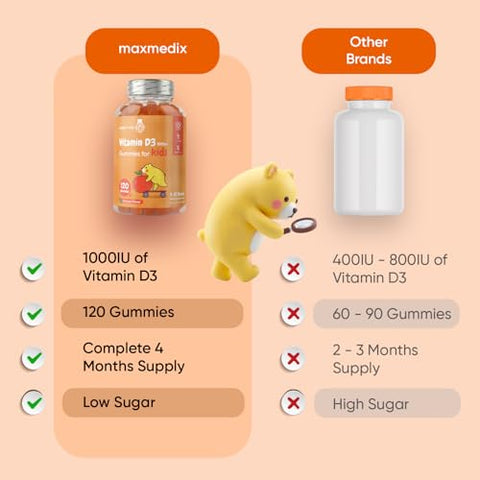 Maxmedix Kids Vitamin D3 1000Iu 120 Vitamin D Gummies For Kids (4-Month Supply) Low Sugar Vit D3 Gummies Natural Orange Flavor 1 Gummy Per Day Gluten-Free Non-Gmo Gmp-Approved
