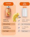 Maxmedix Kids Vitamin D3 1000Iu 120 Vitamin D Gummies For Kids (4-Month Supply) Low Sugar Vit D3 Gummies Natural Orange Flavor 1 Gummy Per Day Gluten-Free Non-Gmo Gmp-Approved