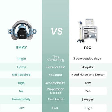 Emay Sleep Breathing Monitor For Airflow Tracking | Record Breathing Continuously On The App | Monitor Sleep Quality And Respiratory Events | Generate Professional Sleep Report With Data Analysis
