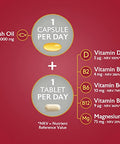 Seven Seas Perfect7 Man Plus Multivitamin With 1000 mg Fish Oil 60 High Strength Tablets