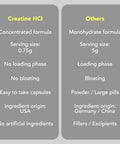 AMANDEAN Magnesium Complex and Premium Creatine HCl Bundle. Branded and Studied. USAMade CONCRET. HighAbsorption Magnesium Threonate Glycinate and Malate. Lean Muscle. Energy. Cognition Memory and Sleep