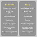 AMANDEAN Magnesium Complex and Premium Creatine HCl Bundle. Branded and Studied. USAMade CONCRET. HighAbsorption Magnesium Threonate Glycinate and Malate. Lean Muscle. Energy. Cognition Memory and Sleep