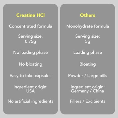 AMANDEAN Magnesium Complex and Premium Creatine HCl Bundle. Branded and Studied. USAMade CONCRET. HighAbsorption Magnesium Threonate Glycinate and Malate. Lean Muscle. Energy. Cognition Memory and Sleep