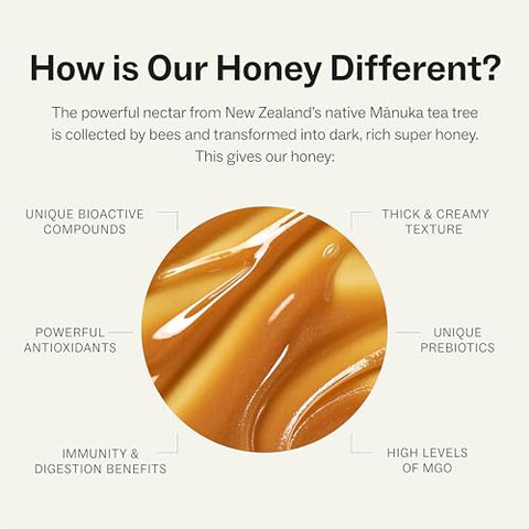 Manukora Raw Manuka New Zealand Honey MGO 200+, Non-GMO, 3rd-Party Tested, Glyphosate Residue Free Certified, 2000+ Natural Compounds, Traceable Hive-to-Hand, Daily Wellness Support Ã¢â‚¬â€œ 360g Squeezy Bottle