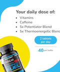 Twinlab Ripped Fuel - Endurance & Natural Energy Support - Made With Green Tea Extract Vitamin B12 Caffeine & More - 40 Tablets