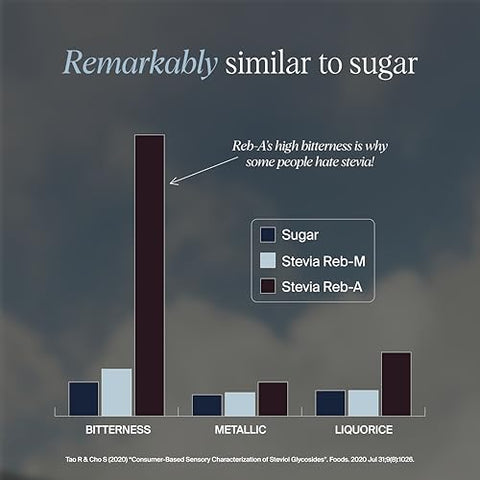 Treason 100% Stevia RebM Extract No Bitterness Tastes Like Sugar Keto Friendly No Erythritol No Additives 400 Servings 20g