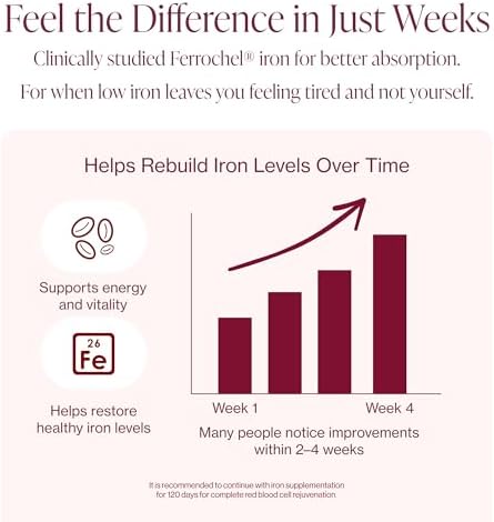 Iron Supplement for Women Gentle Chelate Iron Bisglycinate 25mg with Vitamin C B6 B12 Folic Acid Supports Iron Deficiency Menstrual Health and Energy 120 Count