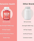 LifeCentric Health Biotin Gummies for Adults Max Strength Biotin 10000mcg Chewable Biotin Supplement for Women and Men 100 Count Vegan Hair Gummies for Hair Skin and Nails