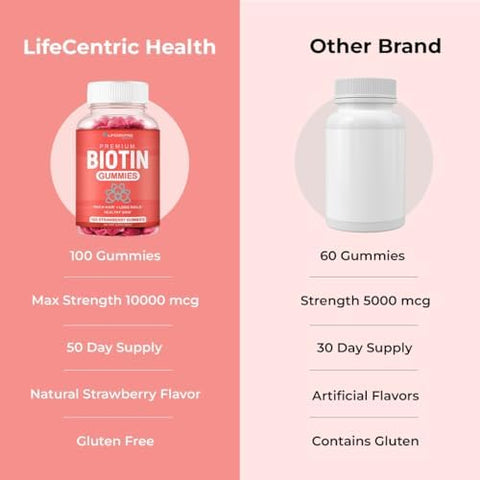 LifeCentric Health Biotin Gummies for Adults Max Strength Biotin 10000mcg Chewable Biotin Supplement for Women and Men 100 Count Vegan Hair Gummies for Hair Skin and Nails