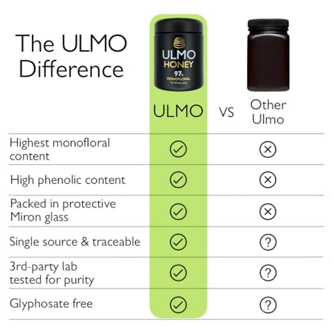 Ulmo Honey - More Powerful than Manuka | & Smoother Tasting - 12oz